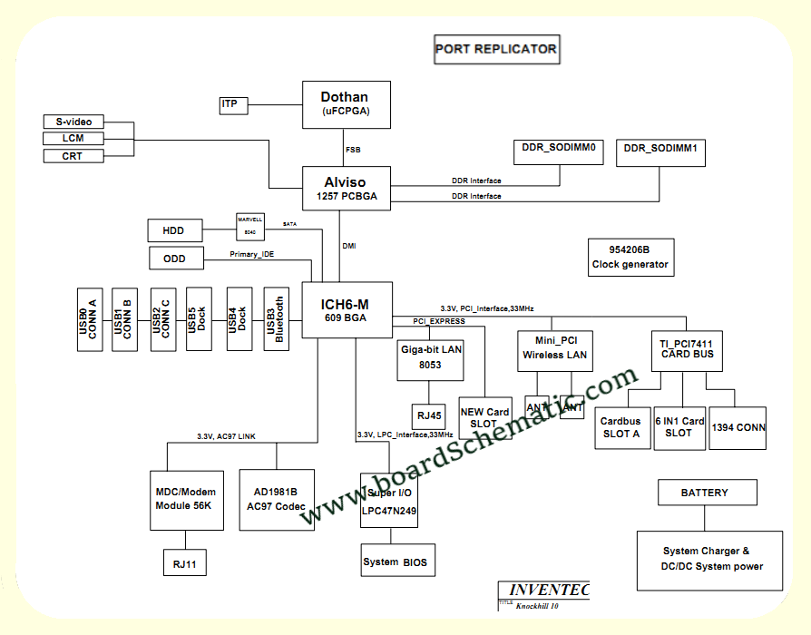 Toshiba Satellite M45 Board Block Diagram 